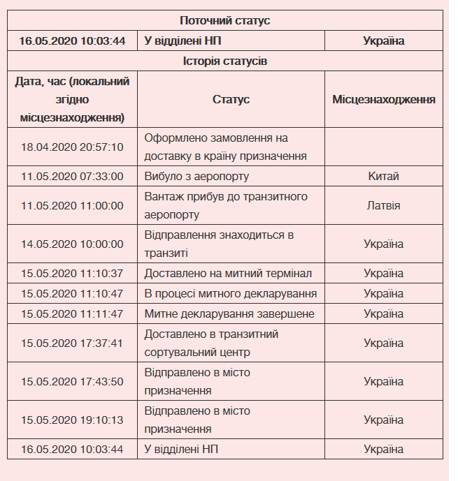 Зображення